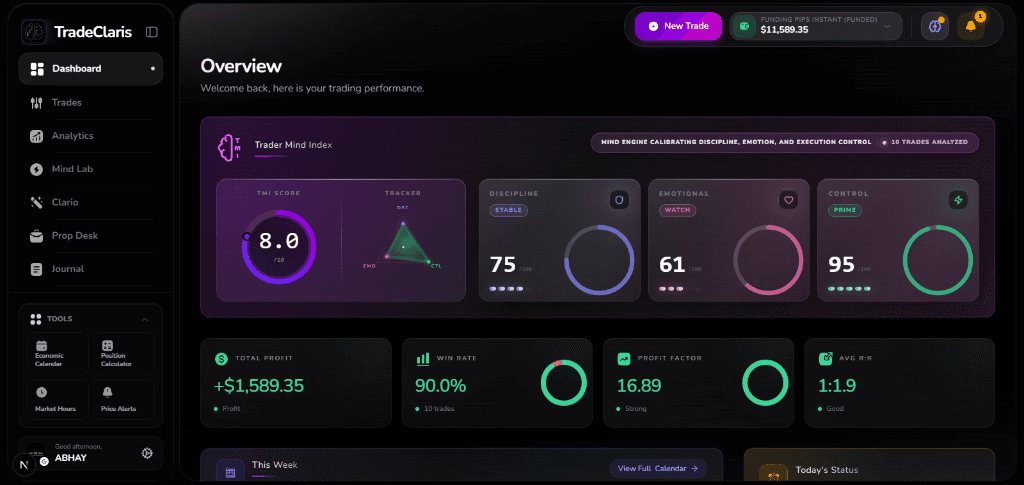 TradeClaris Premium Dashboard Mockup